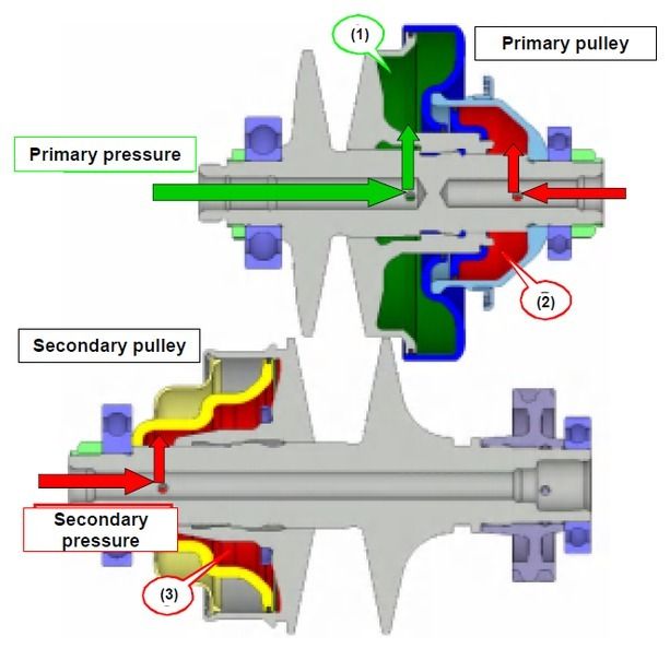 2016 WRX CVT Transmission 4x4Earth